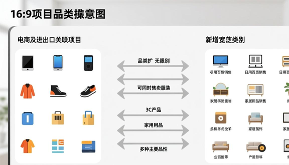 跨境电商平台