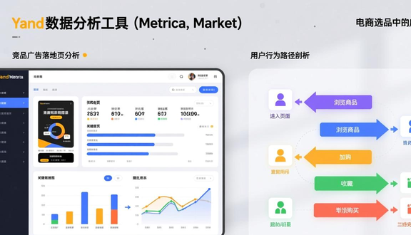 yandex跨境电商