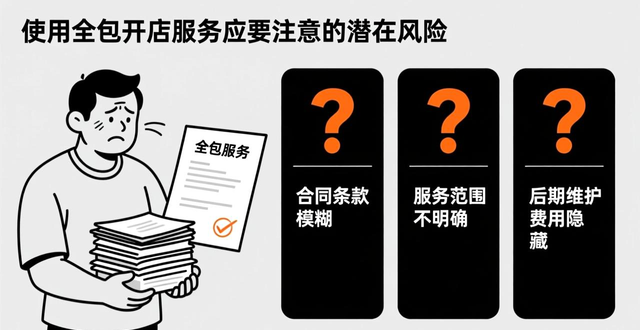 lazada订单量