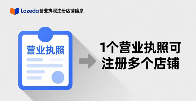 lazada国内可以用吗