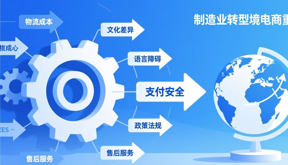 跨境电商公司有工厂吗