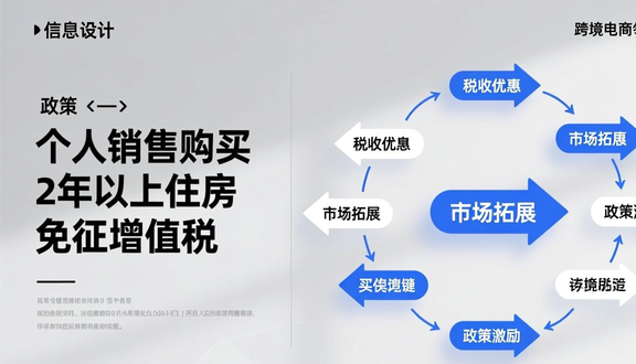 跨境电商