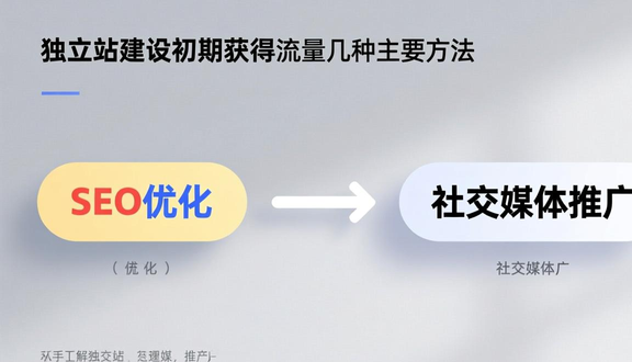 跨境电商平台