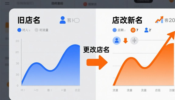 跨境电商