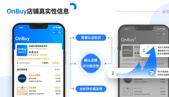跨境电商平台
