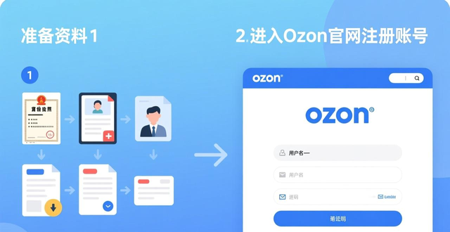 注册Ozon账号的具体流程是什么