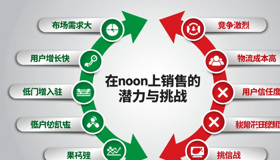 中东noon平台