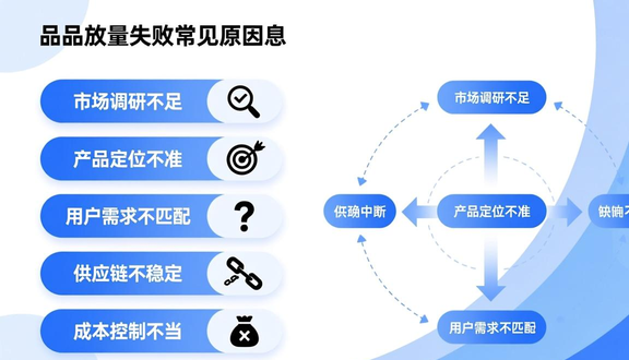 跨境电商