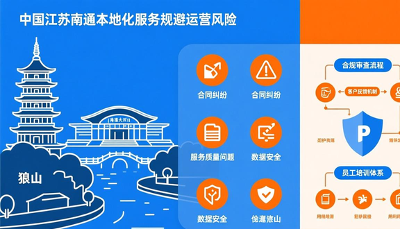 yandex跨境电商