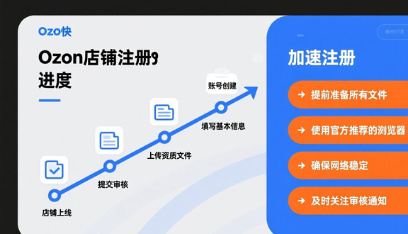 跨境电商平台