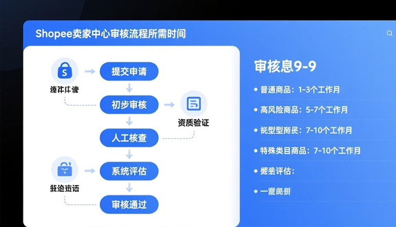 shopee虾皮网选品方法