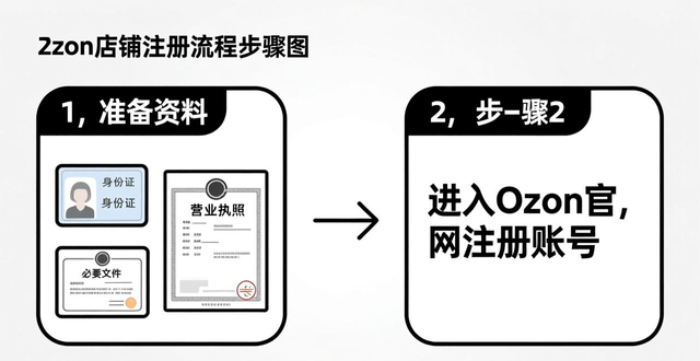 ozon东北货代