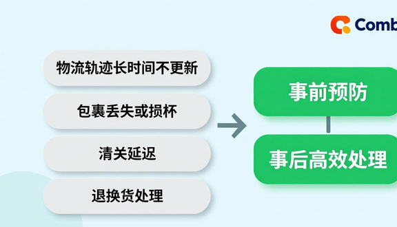 跨境电商平台