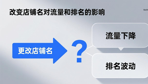 跨境电商平台