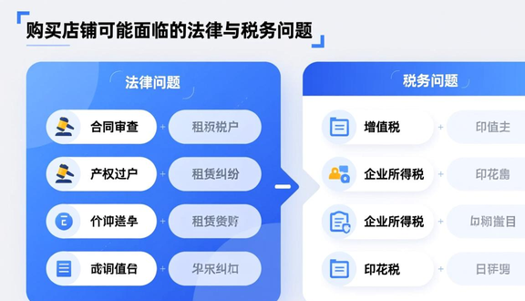 跨境电商平台