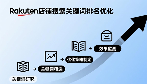 熊猫跨境平台