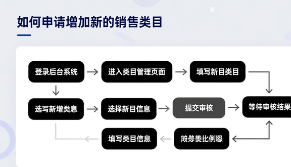 跨境电商