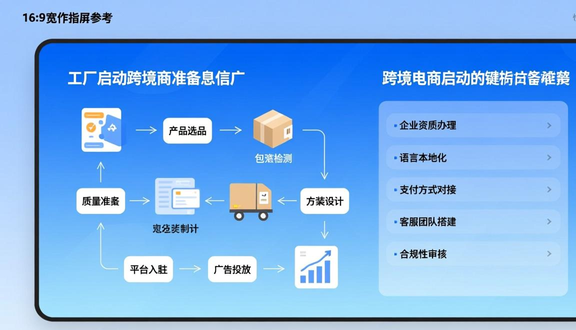 工厂做跨境电商好吗