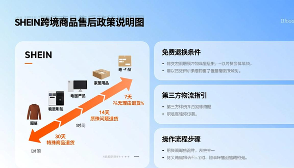 跨境电商