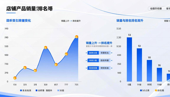 跨境电商平台
