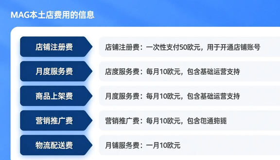 跨境电商平台