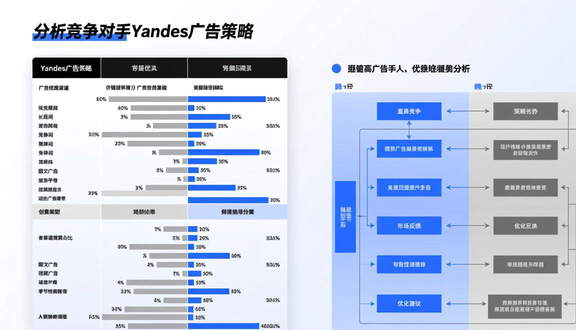 俄罗斯yandex