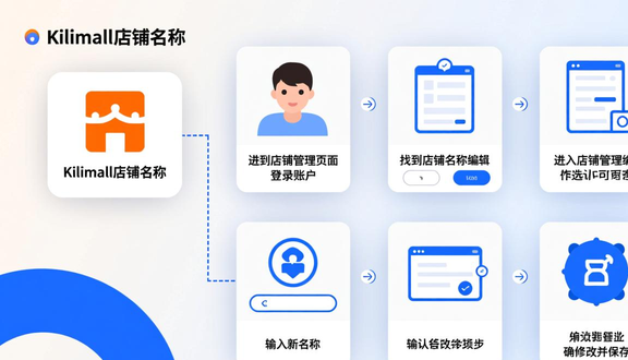 跨境电商平台
