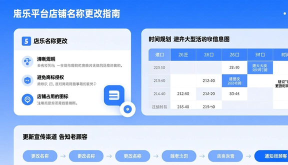 跨境电商平台