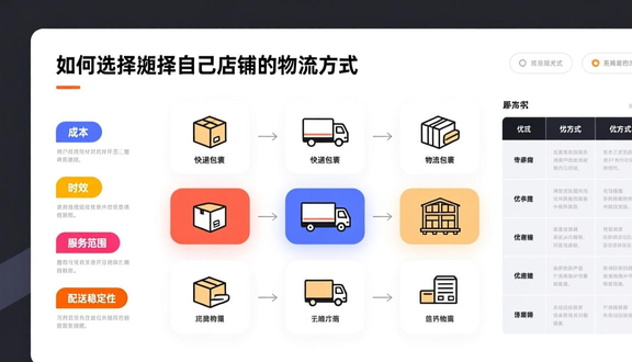 跨境电商