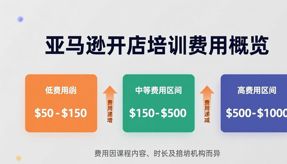 跨境电商