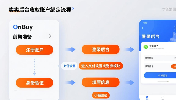 跨境电商
