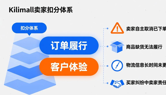 跨境电商