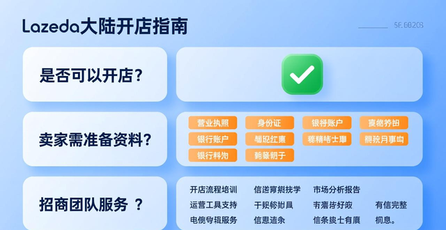 lazada订单量