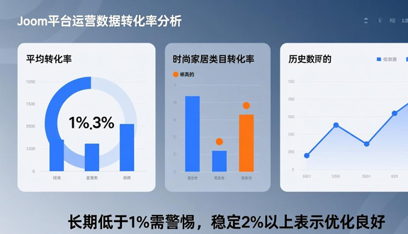 跨境电商平台