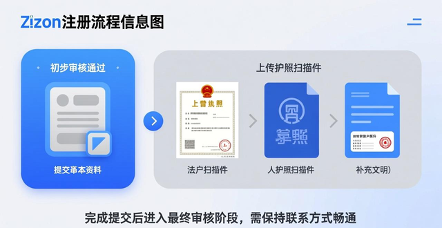 ozon只要是e邮宝货代就可以发嘛