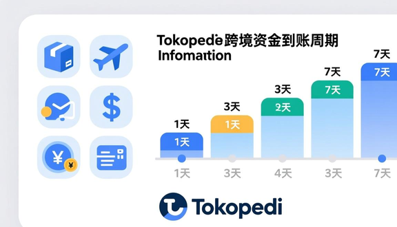 tokopedia