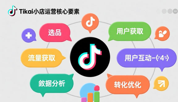tiktok头部达人接广告价格