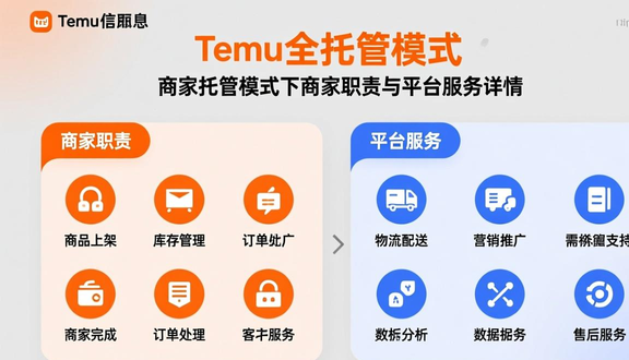 跨境电商