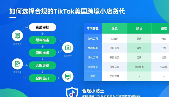 跨境电商