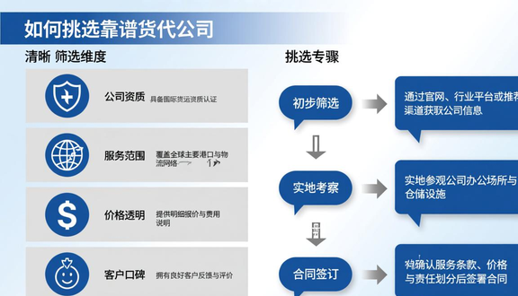 跨境电商