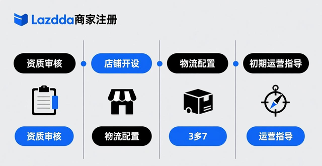 lazada最多可以上多少产品
