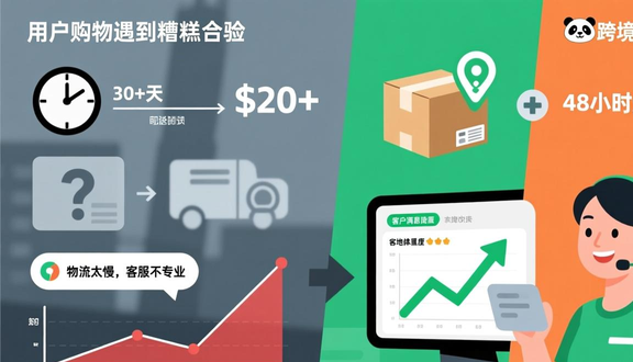 跨境电商平台