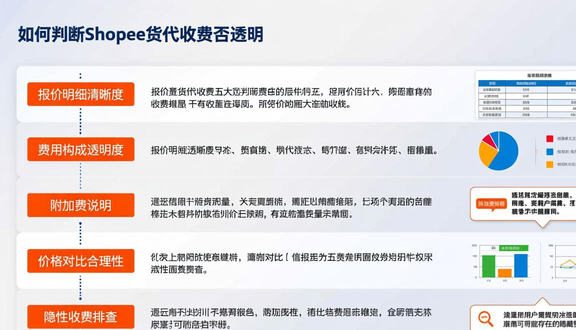 跨境电商