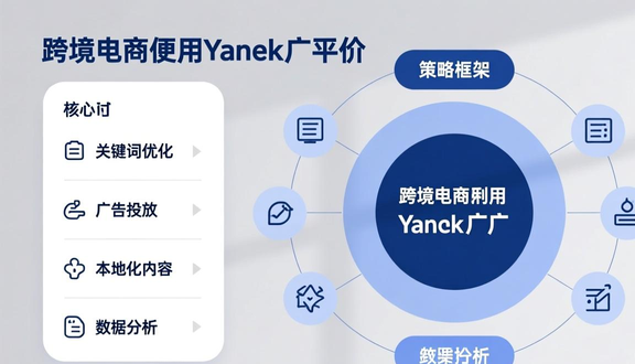 yandex跨境电商