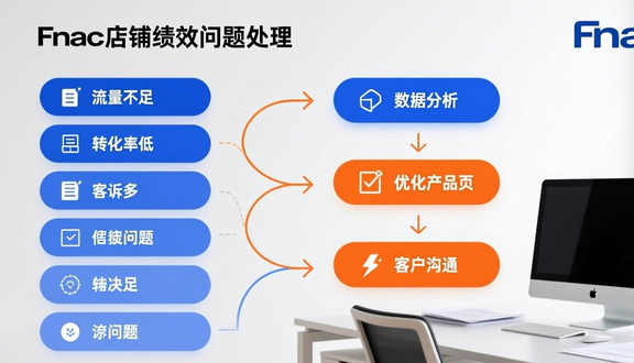 跨境电商平台