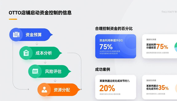 跨境电商平台