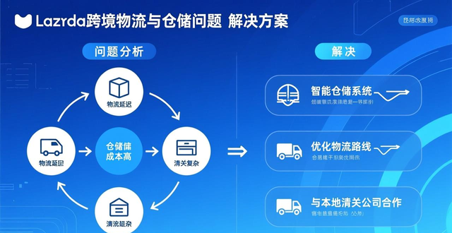 lazada收费标准