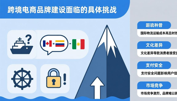 跨境电商要开工厂吗