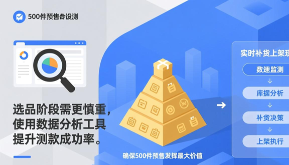 跨境电商平台