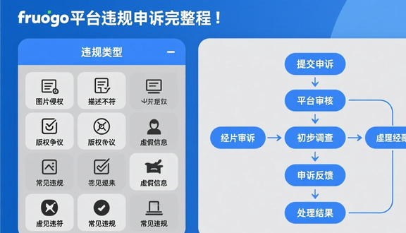 跨境电商